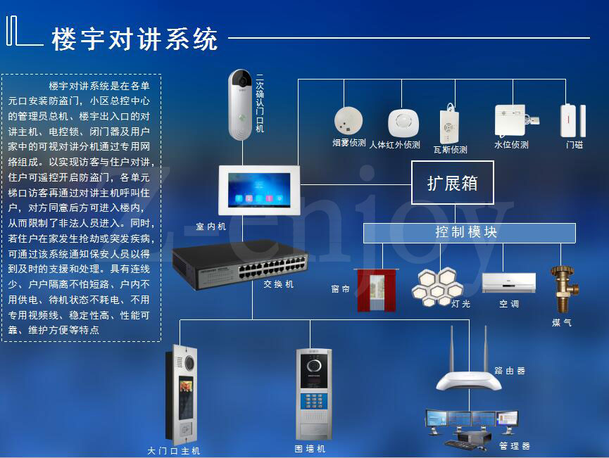 楼宇对讲系统