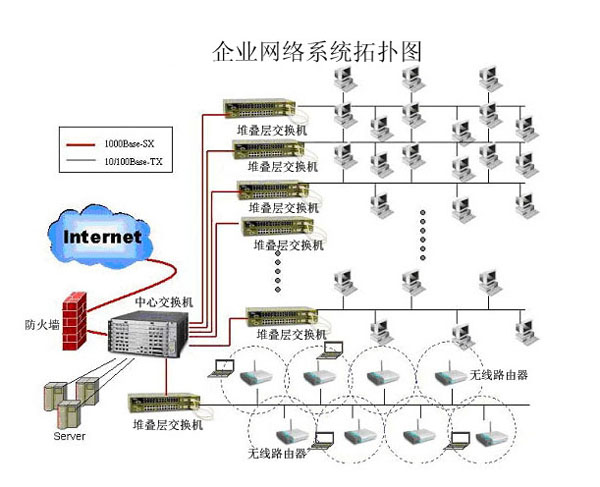 案例展示