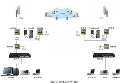 无线覆盖工程