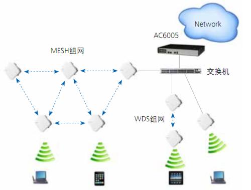 无线覆盖工程